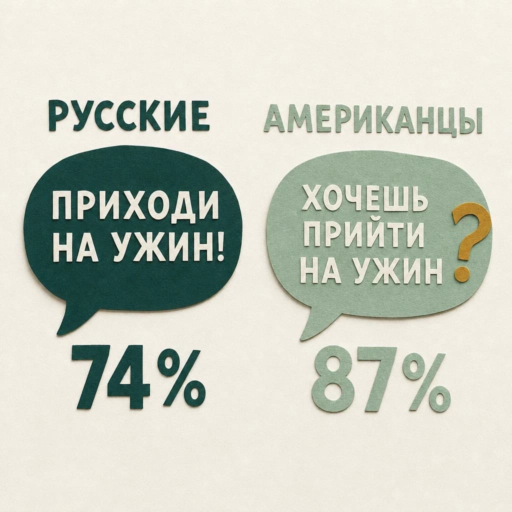Аппликация: облачко «Приходи на ужин!» с подписью «Русские, 74%» рядом с облачком «Хочешь прийти на ужин?» с подписью «Американцы, 87%»